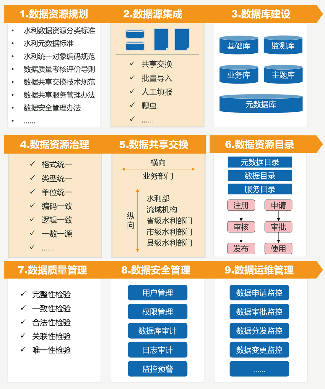 水利工程標(biāo)準(zhǔn)化管理系統(tǒng)特點